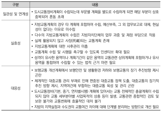 지방자치단체 교통계획 담당자 설문조사 요약