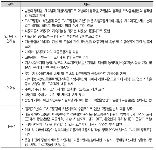 전문가 자문회의 및 세미나의 논의 내용 요약