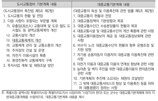 도시교통정비 기본계획과 대중교통기본계획의 내용 비교