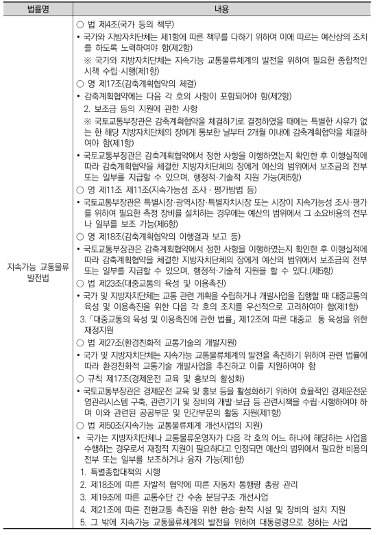 지속가능 교통물류 발전법상 재원조달 및 지원