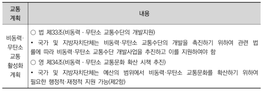 지속가능 교통물류 발전법상 교통계획별 재원조달