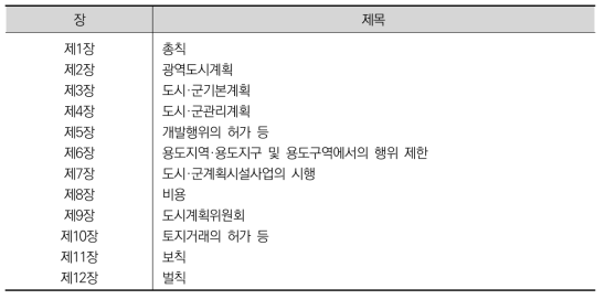 국토의 계획 및 이용에 관한 법률의 구성 체계