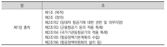 항공법 중 ‘제1장 총칙’의 구성 체계