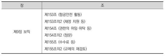 항공법 중 ‘제9장 보칙’의 구성 체계