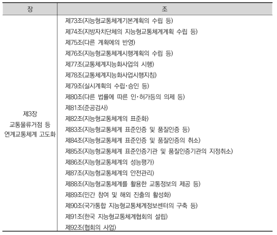 교통시설법 대상 지능형교통체계 관련 조문