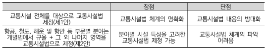 교통시설법 규율 대상에 따른 장단점 분석