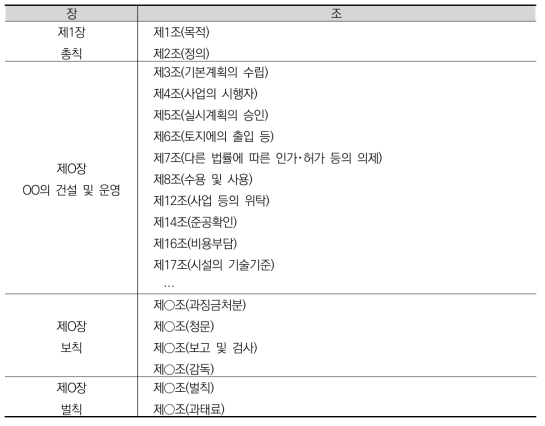 교통시설법의 주요 조문