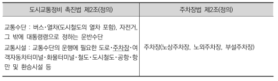 도시교통정비 촉진법과 주차장법의 규율 대상의 범위