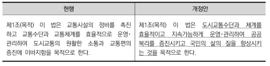 도시교통법의 목적(도시교통정비 촉진법 제1조 개정)