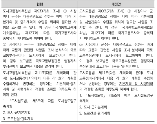 기타 도시교통정비촉진법 조문 개정안