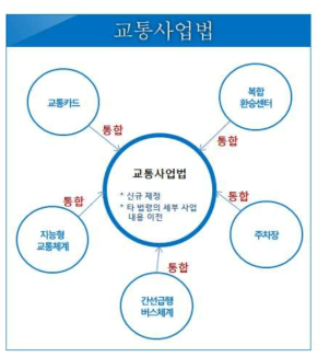 교통사업법