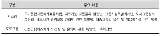 교통수단 및 업무에 따른 종합교통정책관실 소관 교통법 분류