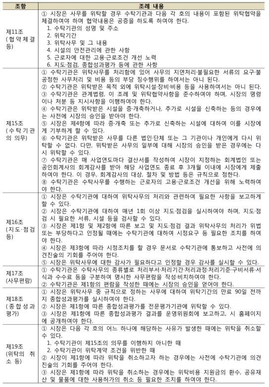 서울시 행정사무 민간위탁 조례 중 모니터링 관련 조항