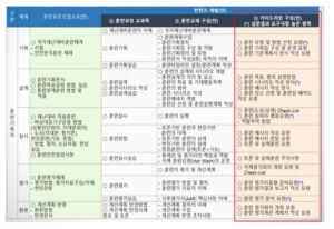 훈련담당자 가이드라인 구성