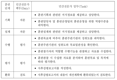 민간전문가 임무분석