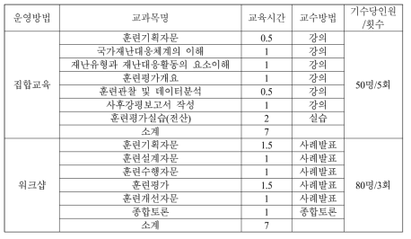 교육과정 운영