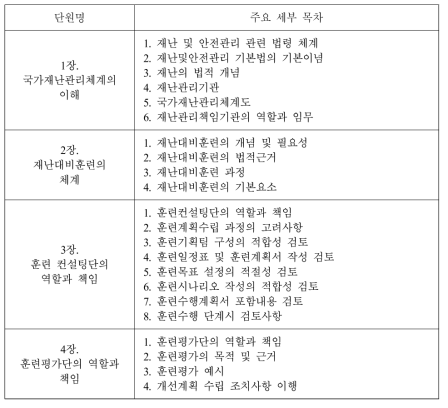 민간전문가 표준교육교재 목차