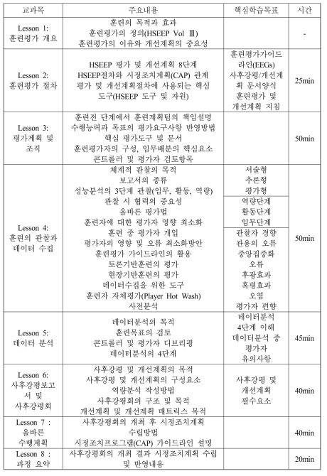 IS-130 교과목 구성