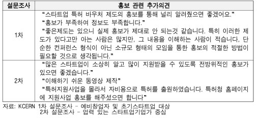 예비창업자의 홍보 관련 추가의견