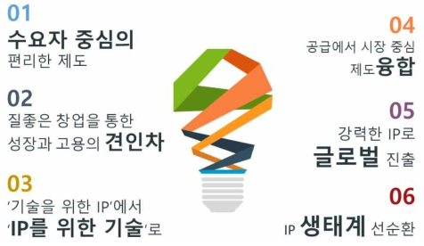 특허 바우처 제도 기대효과