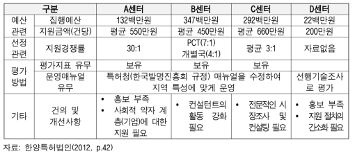 해외특허출원비용 지원사업 인터뷰 결과