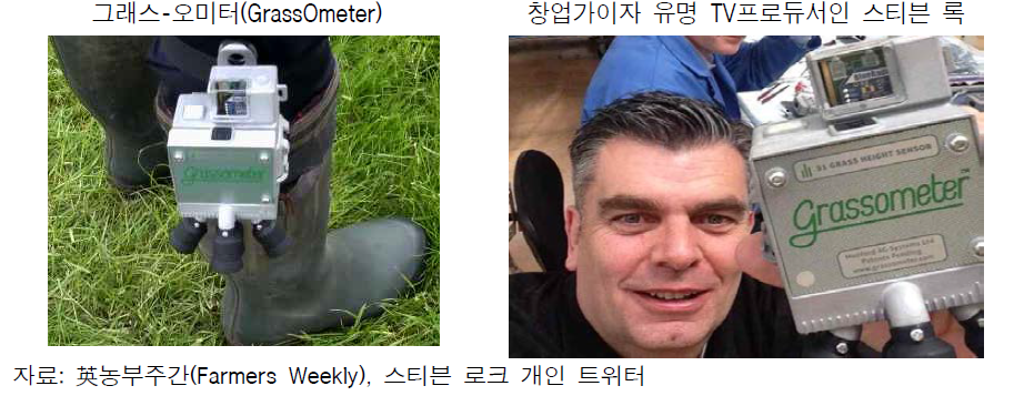 바우처 덕에 만들어진 혁신적인 상품