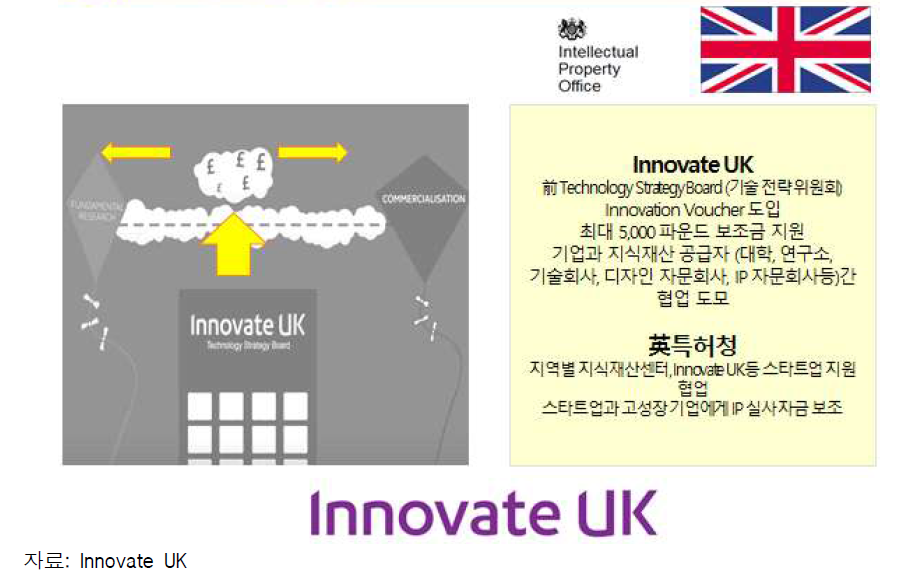 영국 이노베이션 바우처