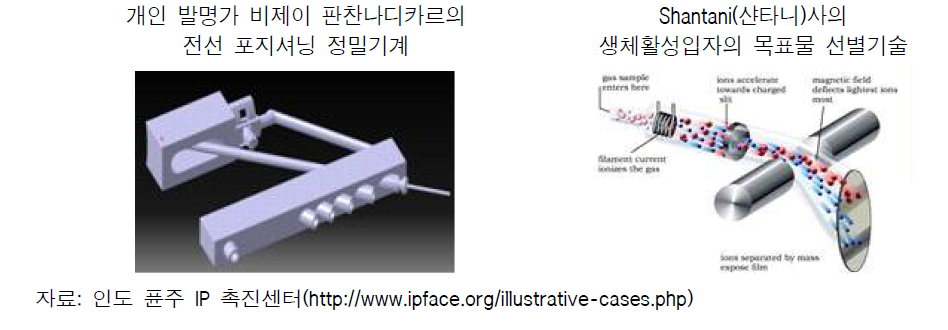 인도 혁신 바우처 수혜기업