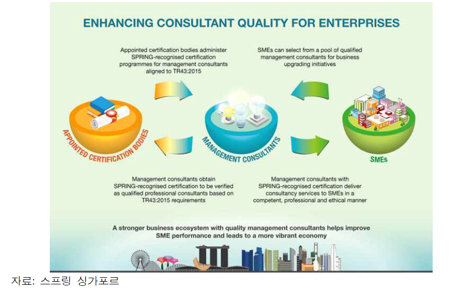 싱가포르의 컨설팅 서비스 품질을 위한 인증