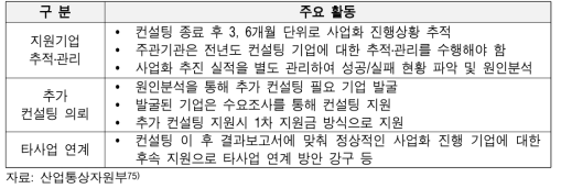 산업통상자원부의 기술사업화 바우처 사후관리 운영