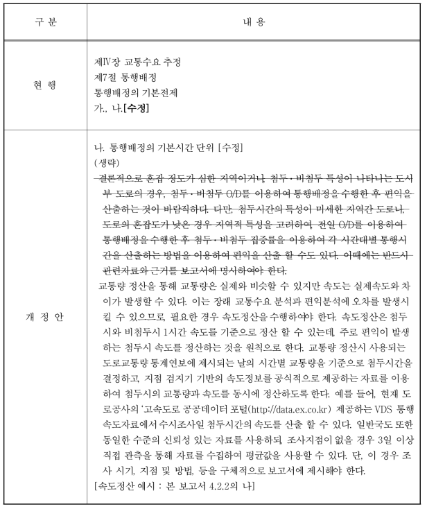 도로·철도시설의 예비타당성 조사 표준지침 속도정산관련 개정안