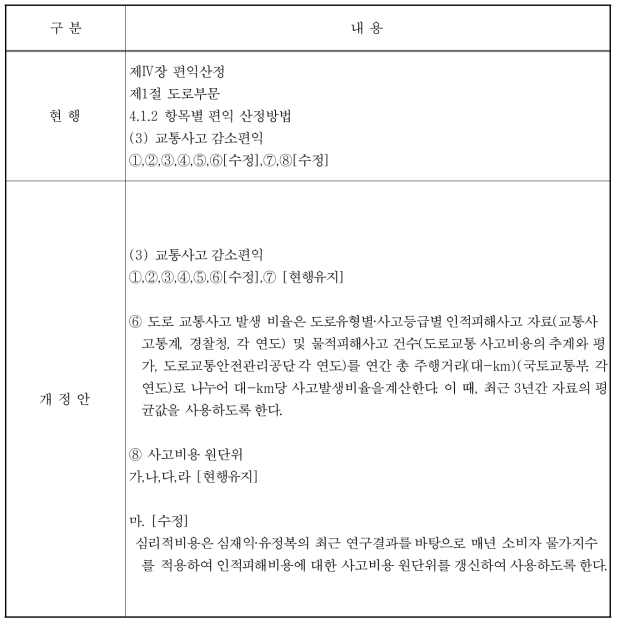 교통시설 투자평가지침 교통사고편익 관련 개정안