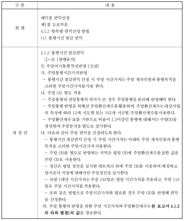 교통시설 투자평가지침 주말여가통행 관련 개정안