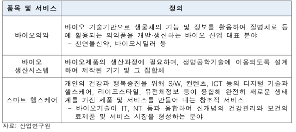 바이오 헬스 대상 품목 및 서비스