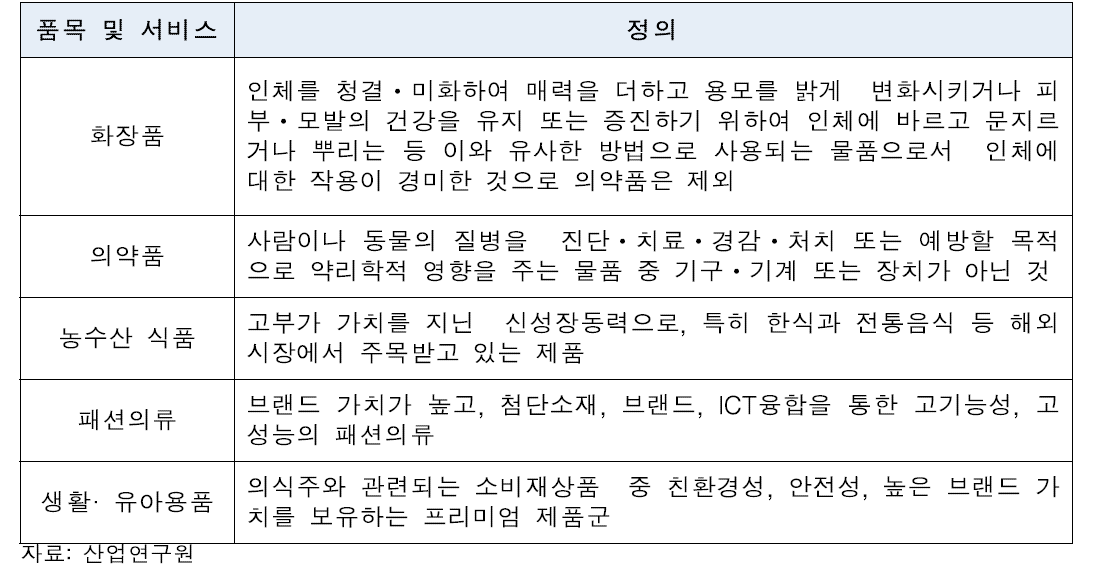 고급소비재 대상 품목 및 서비스