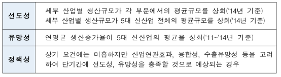 5대 신산업 선정 기준