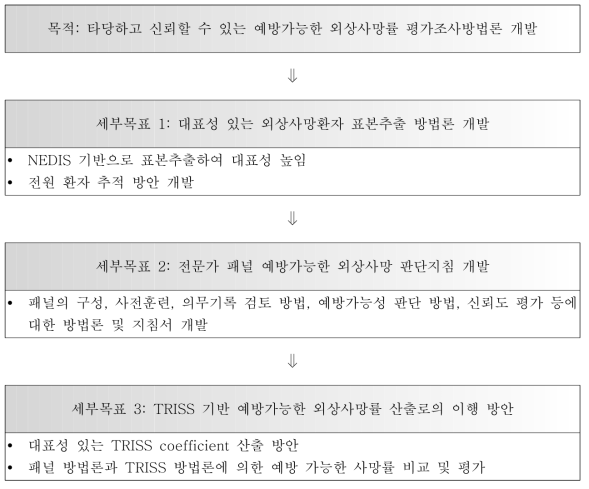 연구 수행 체계