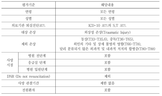 예방가능외상사망 패널평가 대상자