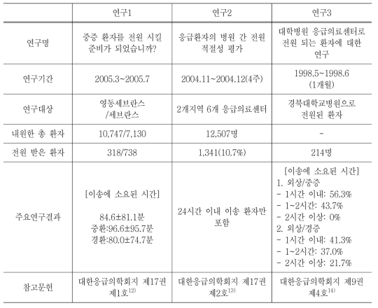 전원환자 매칭기준 선행연구 고찰