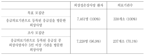 목표 모집단과 조사모집단 정의