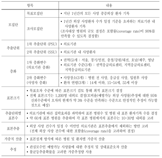 대표성 있는 외상사망환자 표본추출 설계 방안