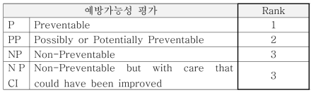 패널 내 일치도 측정