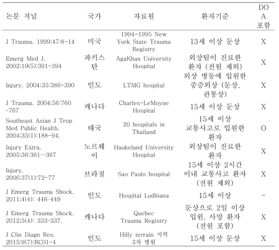 국외 TRISS 모델에 활용된 외상 자료에 대한 고찰