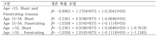 2012년 구급기반 중증외상자료를 이용한 TRISS 생존 확률 모델