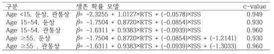 2013년 구급기반 중증외상자료를 이용한 TRISS 생존 확률 모델