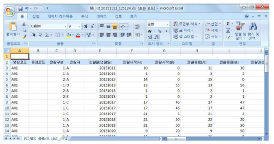 KONIS 손위생 mobile version – 손위생 입력 자료의 엑셀 파일 구성(KONIS hand hygiene module- mobile version excel file format)