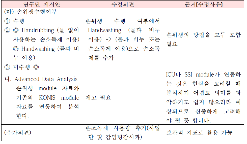 손위생 모듈 화면 구성 및 변수정의에 대한 계획 및 수정의견(비교표) - 계속