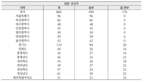 표본조사구