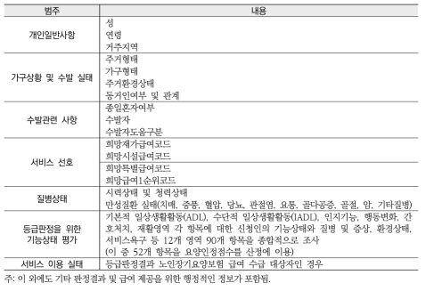 노인장기요양보험 DB 상의 주용 내용