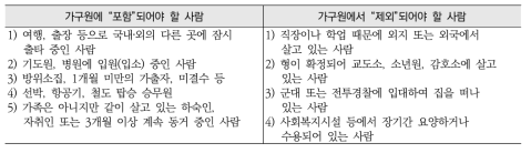 2014년 노인실태조사 가구원 포함 및 제외 사항